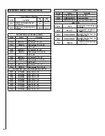 Preview for 24 page of IHP IronStrike Performer C210AGL Installation And Operation Manual