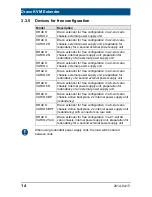 Preview for 14 page of Ihse 474 Series User Manual