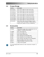 Preview for 11 page of Ihse Draco major K474-U8/C8 User Manual