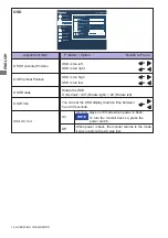 Preview for 20 page of Iiyama ProLite XUB2893UHSU User Manual