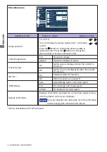 Preview for 22 page of Iiyama ProLite XUB2893UHSU User Manual