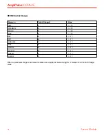 Preview for 18 page of IK Multimedia AmpliTube X-SPACE User Manual