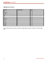 Preview for 20 page of IK Multimedia AmpliTube X-SPACE User Manual