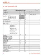 Preview for 32 page of IK Multimedia UNO Synth User Manual