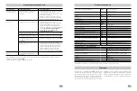 Preview for 18 page of IKA EW-28710-96 Operating Instructions Manual