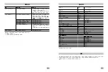 Preview for 22 page of IKA EW-28710-96 Operating Instructions Manual