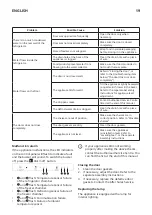 Preview for 19 page of IKEA 004.948.36 Manual