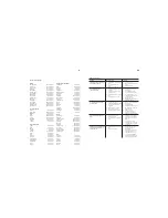 Preview for 8 page of IKEA DILLKOTT Instructions Manual