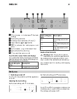 Preview for 6 page of IKEA FRAMTID HGC6T User Manual