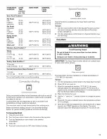 Preview for 11 page of IKEA IBS324P VS Use & Care Manual