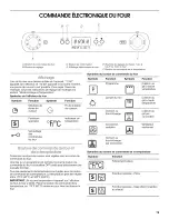 Preview for 19 page of IKEA IBS324P VS Use & Care Manual