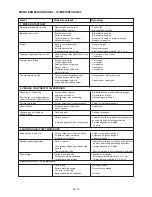 Preview for 55 page of Ikra BT 2640 Operating Instructions Manual