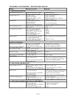 Preview for 81 page of Ikra BT 2640 Operating Instructions Manual