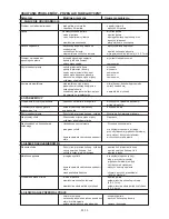 Preview for 68 page of Ikra BT 4344 Operating Instructions Manual