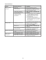 Preview for 57 page of Ikra EM 700 Operating Instructions Manual