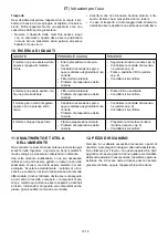 Preview for 57 page of Ikra IBF 43 Operating Instruction