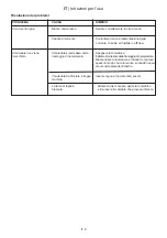 Preview for 41 page of Ikra IEH 2500 Operating Instructions Manual