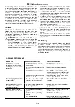 Preview for 20 page of Ikra IES 1000 C Operating Instructions Manual