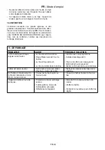 Preview for 45 page of Ikra IES 1000 C Operating Instructions Manual