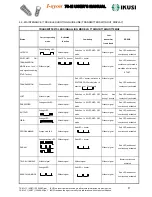 Preview for 12 page of IKUSI I-syon 70-M User Manual