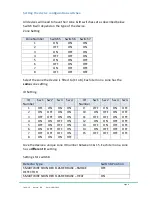 Preview for 5 page of ILLUMINO IGNIS SMARTWIRE Quick Start Manual