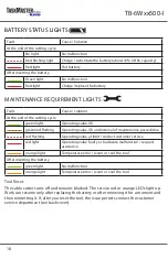 Preview for 18 page of Ilsco TaskMaster TB-6W 500-I Series Instruction Manual