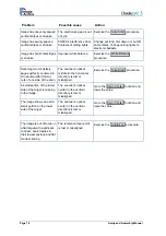 Preview for 72 page of Image Access bookeye 3 Assembly Manual