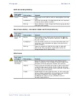 Preview for 75 page of Imagine communications Selenio VMG-14+ Hardware Setup Manual