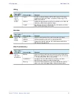 Preview for 78 page of Imagine communications Selenio VMG-14+ Hardware Setup Manual