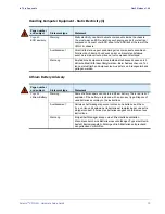 Preview for 79 page of Imagine communications Selenio VMG-14+ Hardware Setup Manual