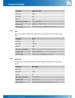 Preview for 19 page of Imaging Source DMK 33UX183 Technical Reference Manual