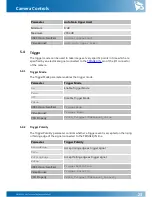 Preview for 23 page of Imaging Source DMK 33UX183 Technical Reference Manual