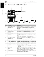 Preview for 15 page of imagistics im2520f User Manual