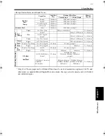 Preview for 225 page of imagistics im4720 Operator'S Manual