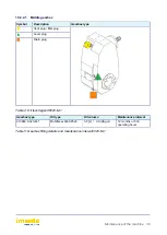 Preview for 36 page of imants ShockWave 100 Manual