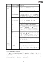 Preview for 30 page of IMB MB5004E-IM Instruction Manual