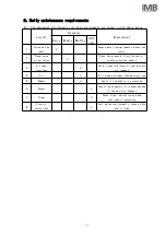 Preview for 17 page of IMB MB8024A Instruction Manual