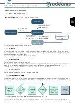 Preview for 17 page of IME ADEUNIS TEMP V4 IP68 Sigfox RC1 User Manual