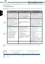 Preview for 18 page of IME ADEUNIS TEMP V4 IP68 Sigfox RC1 User Manual