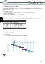 Preview for 48 page of IME ADEUNIS TEMP V4 IP68 Sigfox RC1 User Manual