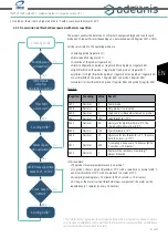 Preview for 51 page of IME ADEUNIS TEMP V4 IP68 Sigfox RC1 User Manual