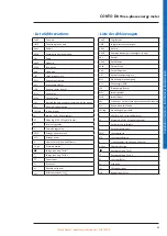 Preview for 21 page of IME CE6DMID52 Installation Manual