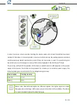 Preview for 11 page of IME Home2Net ELOC3 User Manual