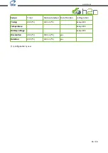 Preview for 16 page of IME Home2Net ELOC3 User Manual