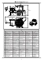 Preview for 2 page of Imer Group MIX 360 Operating, Maintenance, Spare Parts Manual