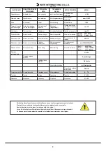 Preview for 3 page of Imer Group MIX 360 Operating, Maintenance, Spare Parts Manual