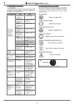 Preview for 6 page of Imer Group MIX 360 Operating, Maintenance, Spare Parts Manual