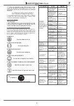 Preview for 9 page of Imer Group MIX 360 Operating, Maintenance, Spare Parts Manual