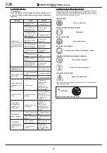 Preview for 12 page of Imer Group MIX 360 Operating, Maintenance, Spare Parts Manual