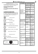 Preview for 15 page of Imer Group MIX 360 Operating, Maintenance, Spare Parts Manual